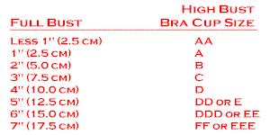 Bra Cup Chart